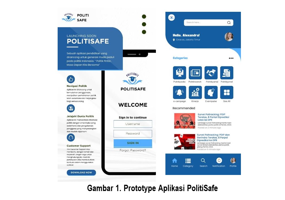 Gambar 1. Prototype Aplikasi PolitiSafe